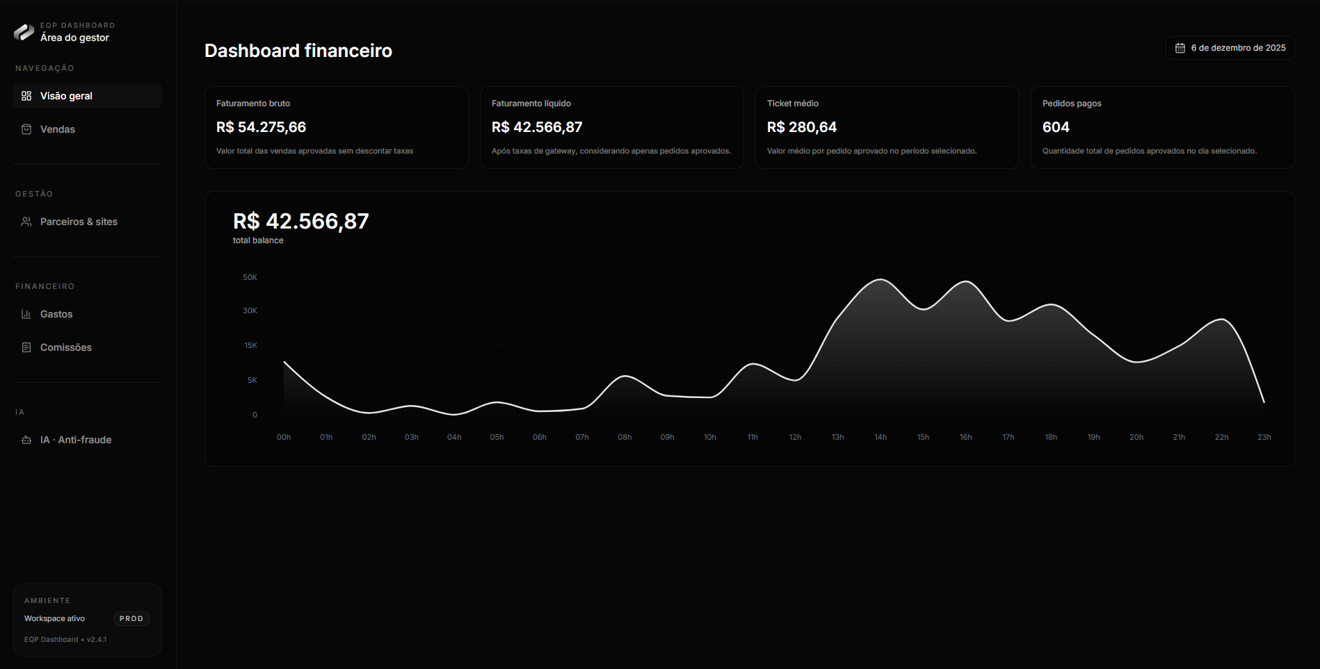 Prévia do dashboard financeiro